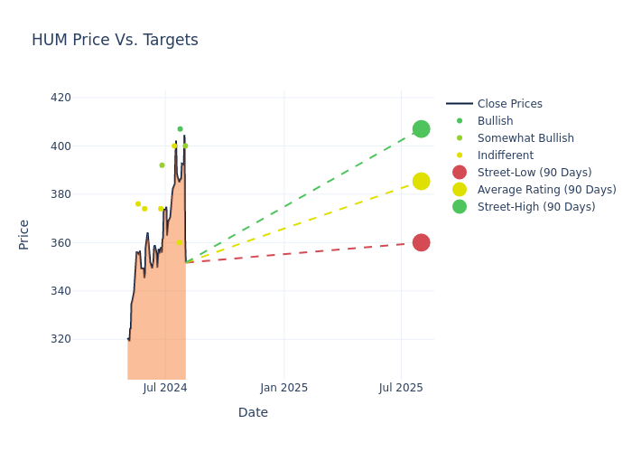 price target chart