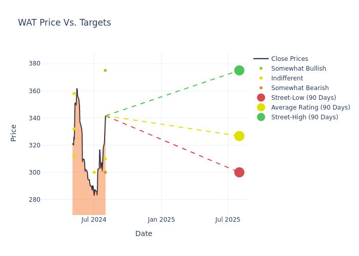 price target chart