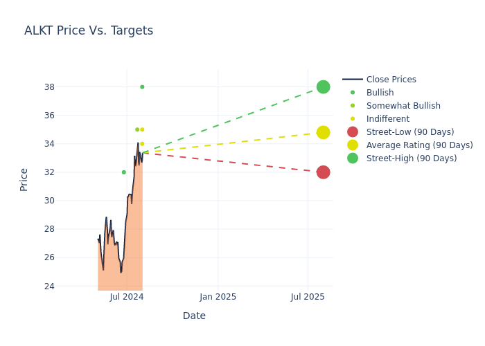 price target chart