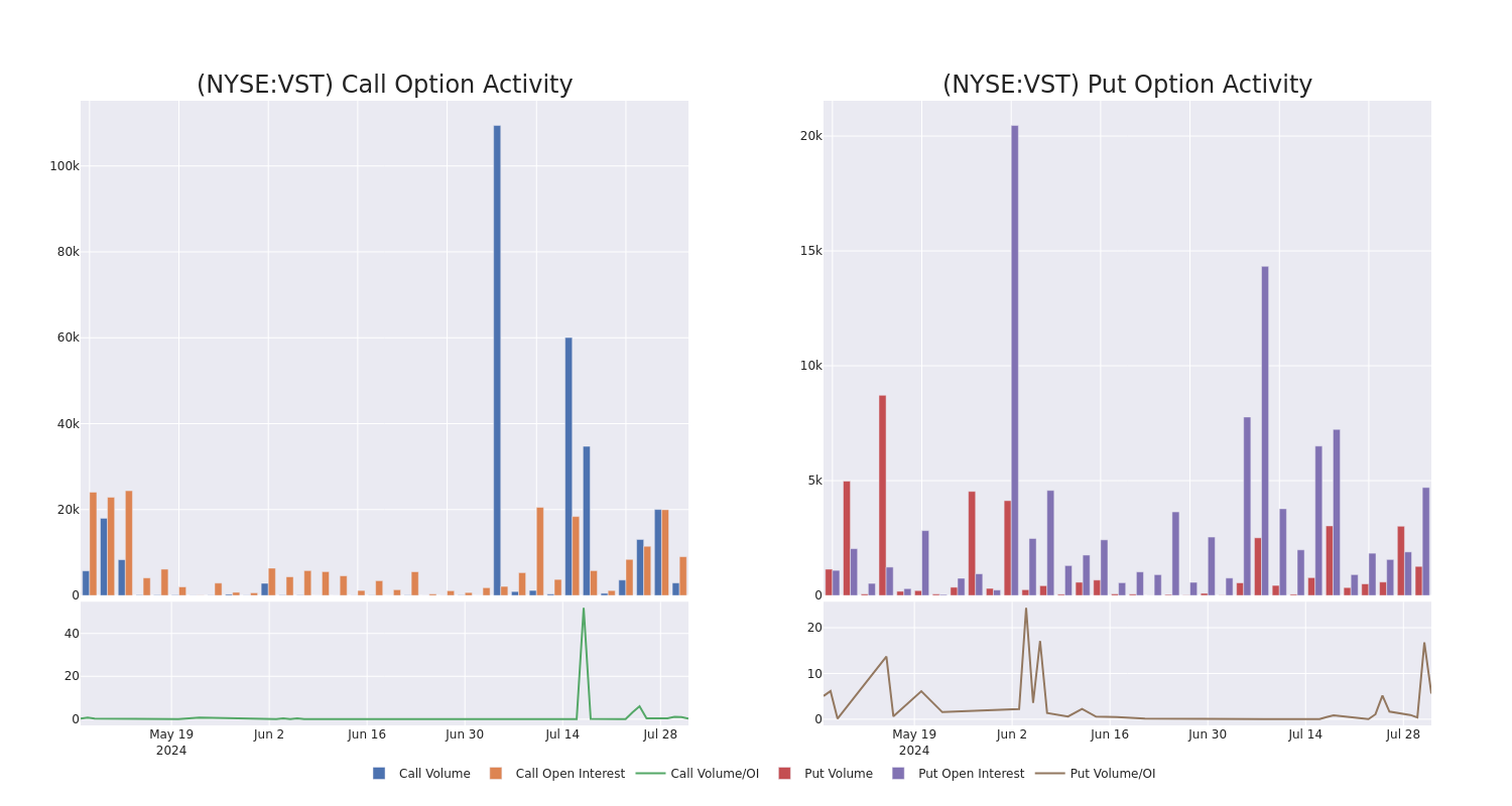 Options Call Chart