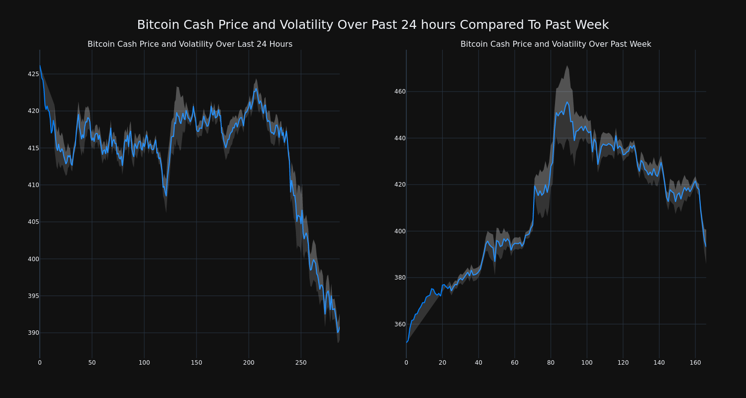 price_chart