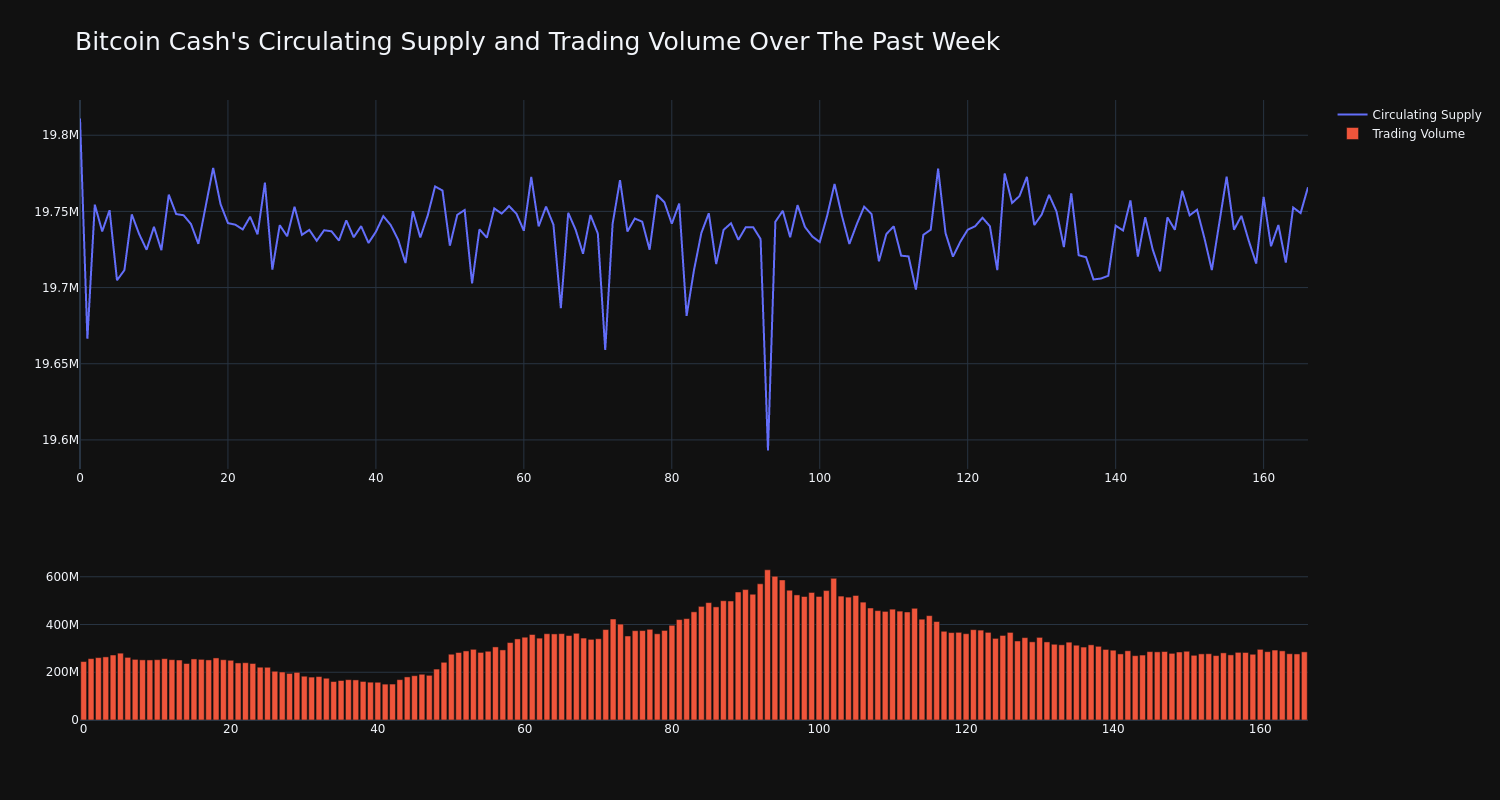 supply_and_vol