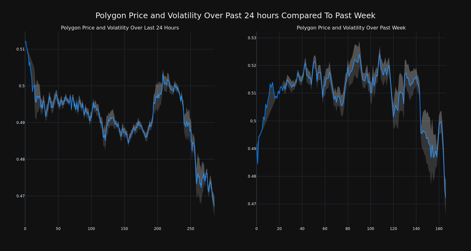 price_chart