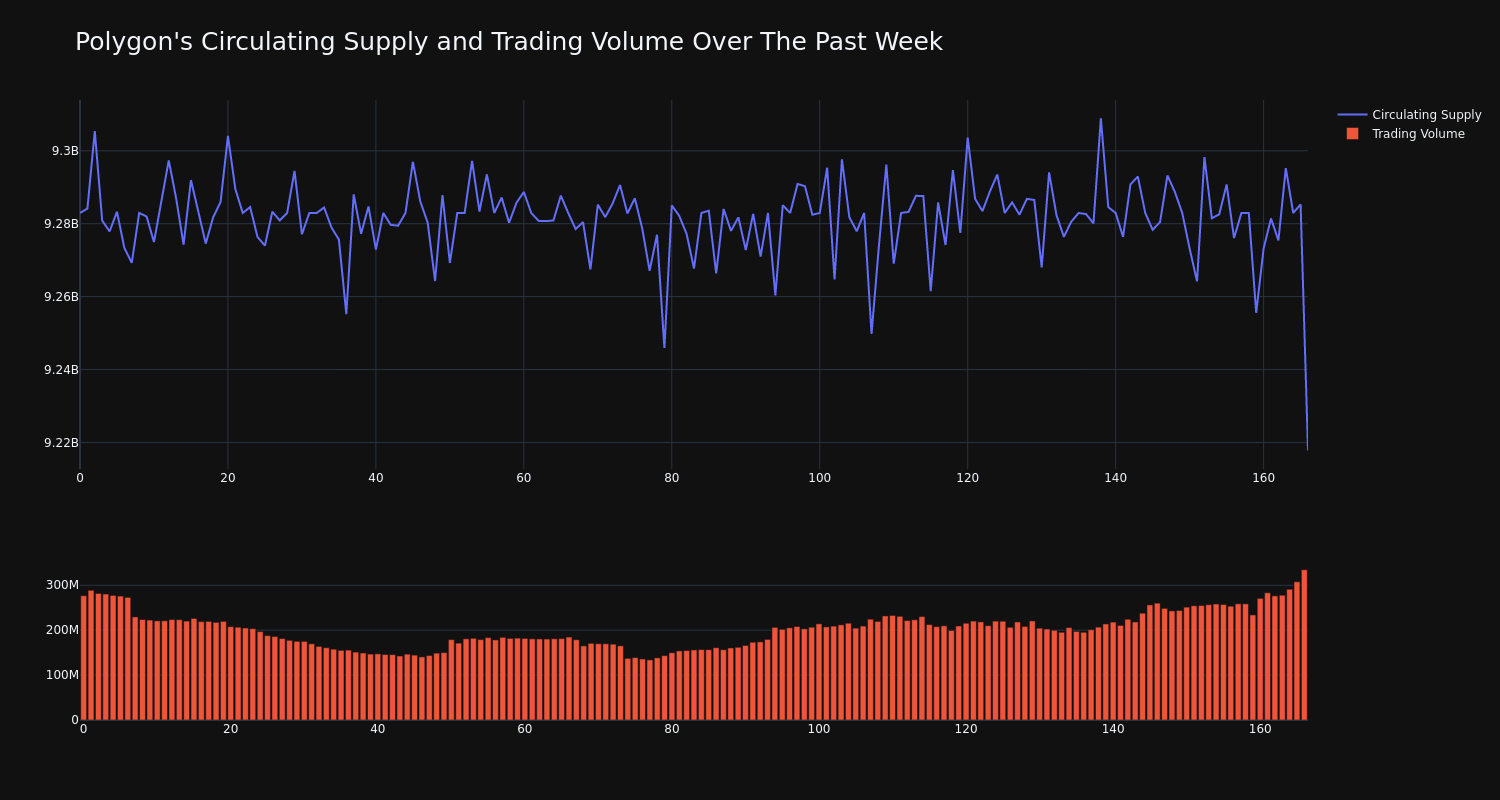 supply_and_vol