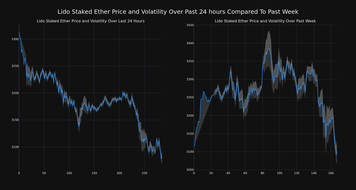 price_chart