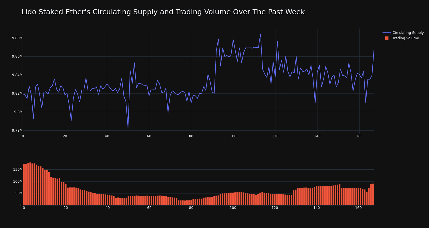 supply_and_vol