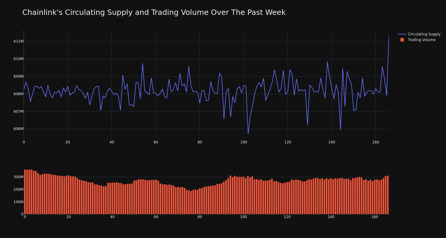 supply_and_vol