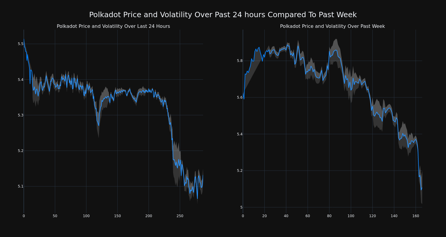 price_chart