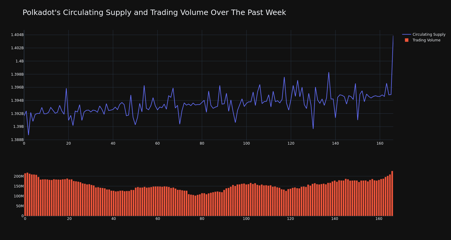 supply_and_vol