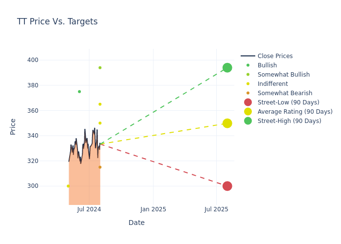 price target chart