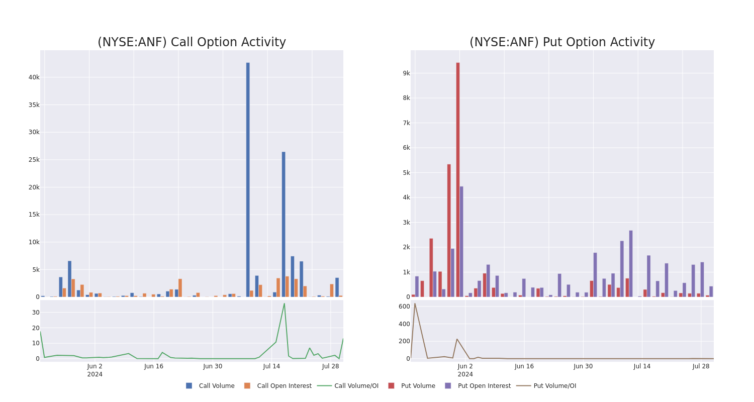 Options Call Chart