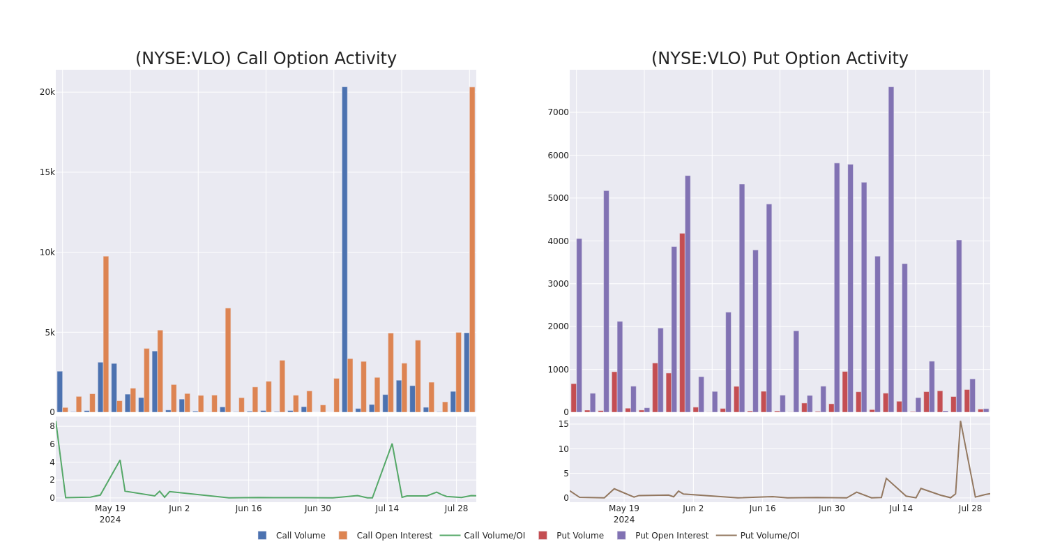 Options Call Chart