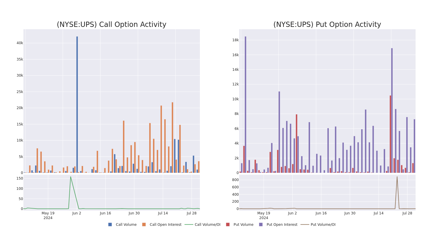 Options Call Chart