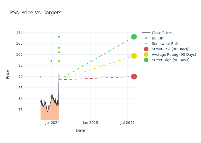 price target chart