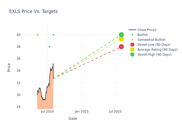 price target chart