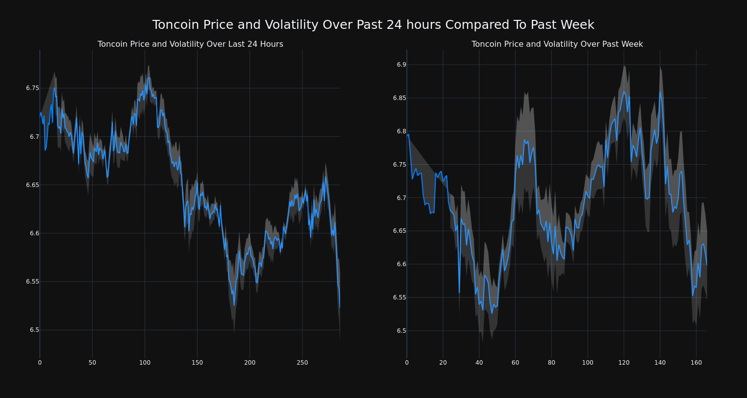 price_chart