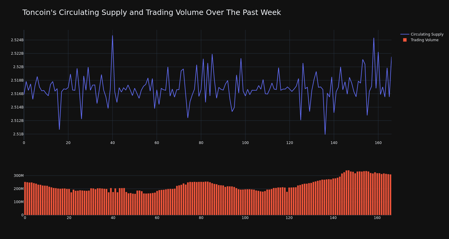 supply_and_vol