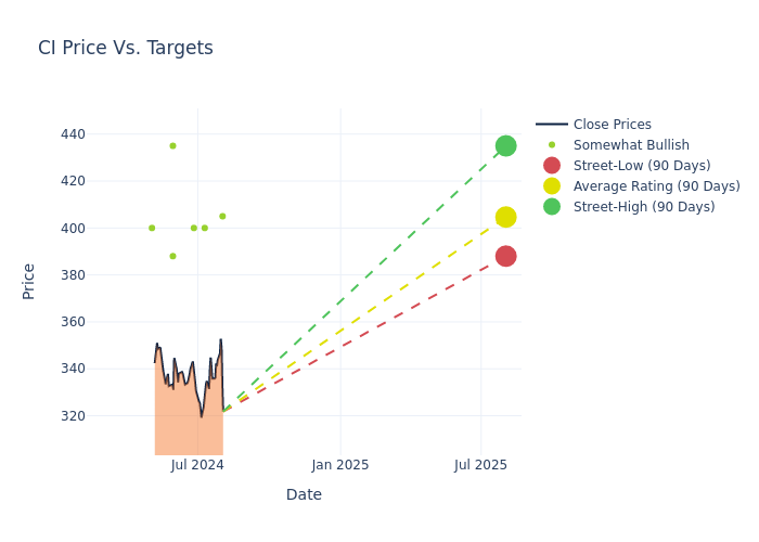 price target chart