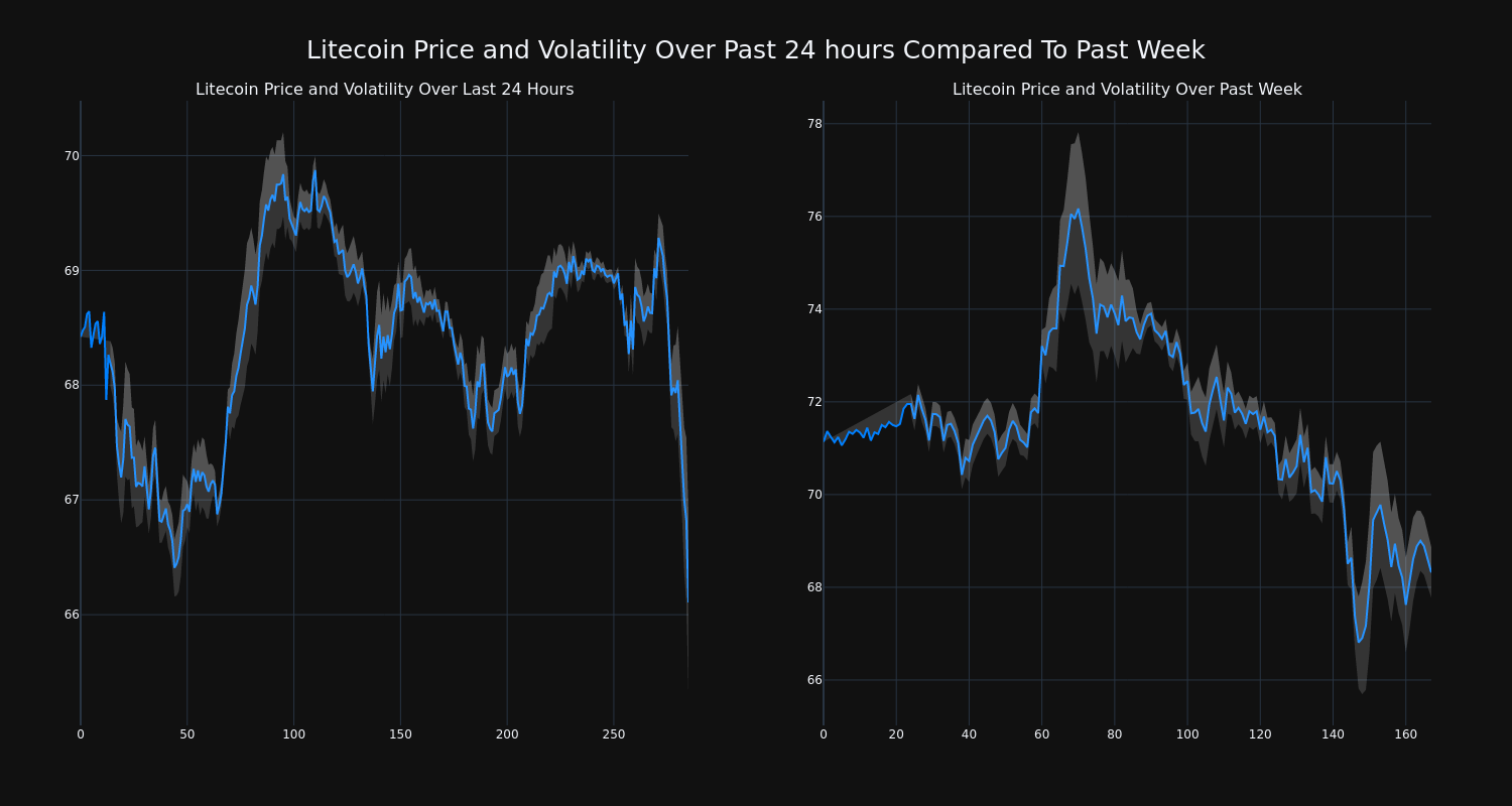 price_chart