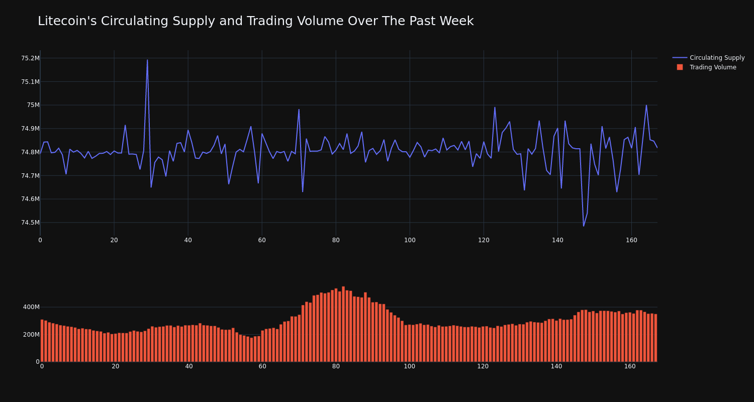 supply_and_vol