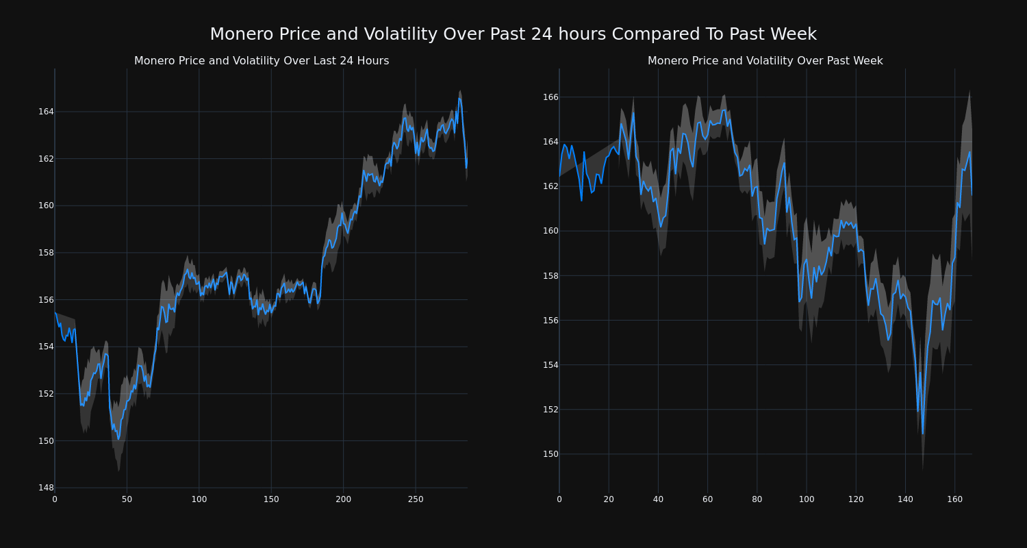 price_chart