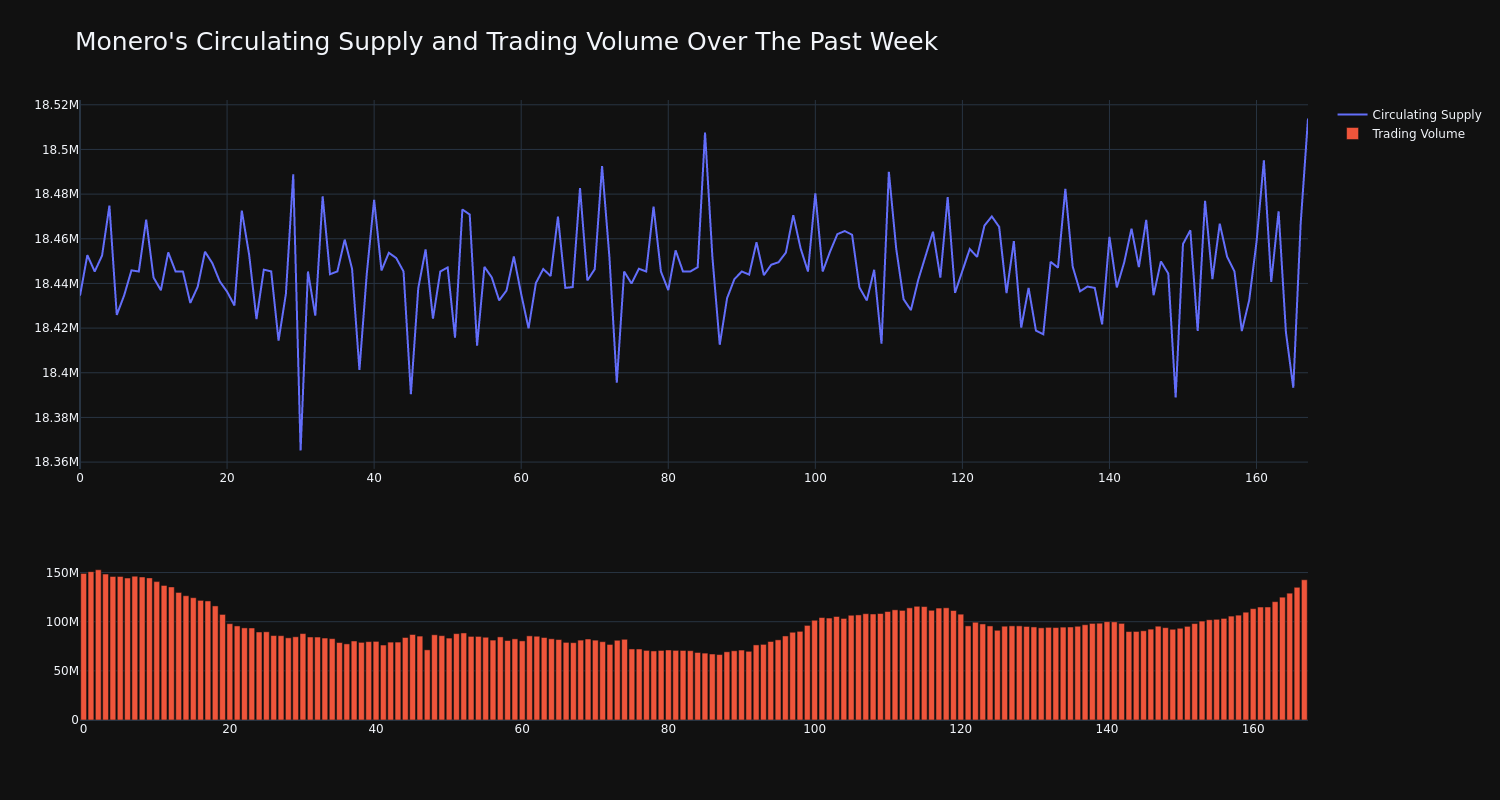 supply_and_vol