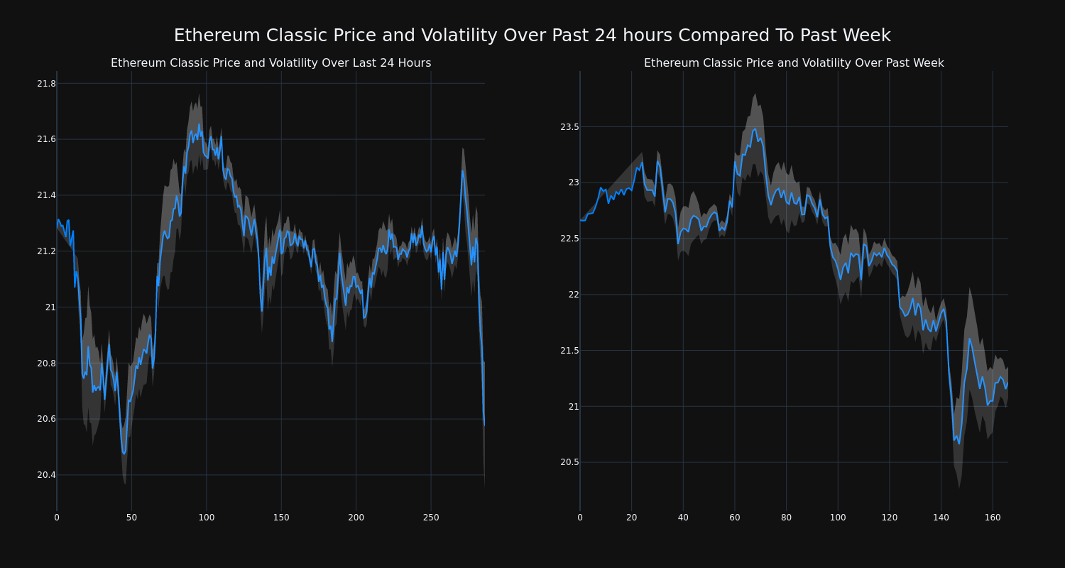 price_chart