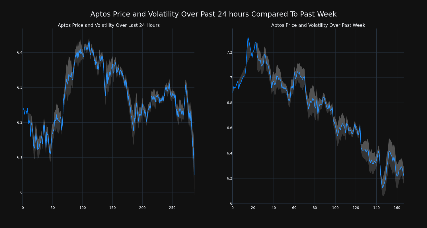 price_chart