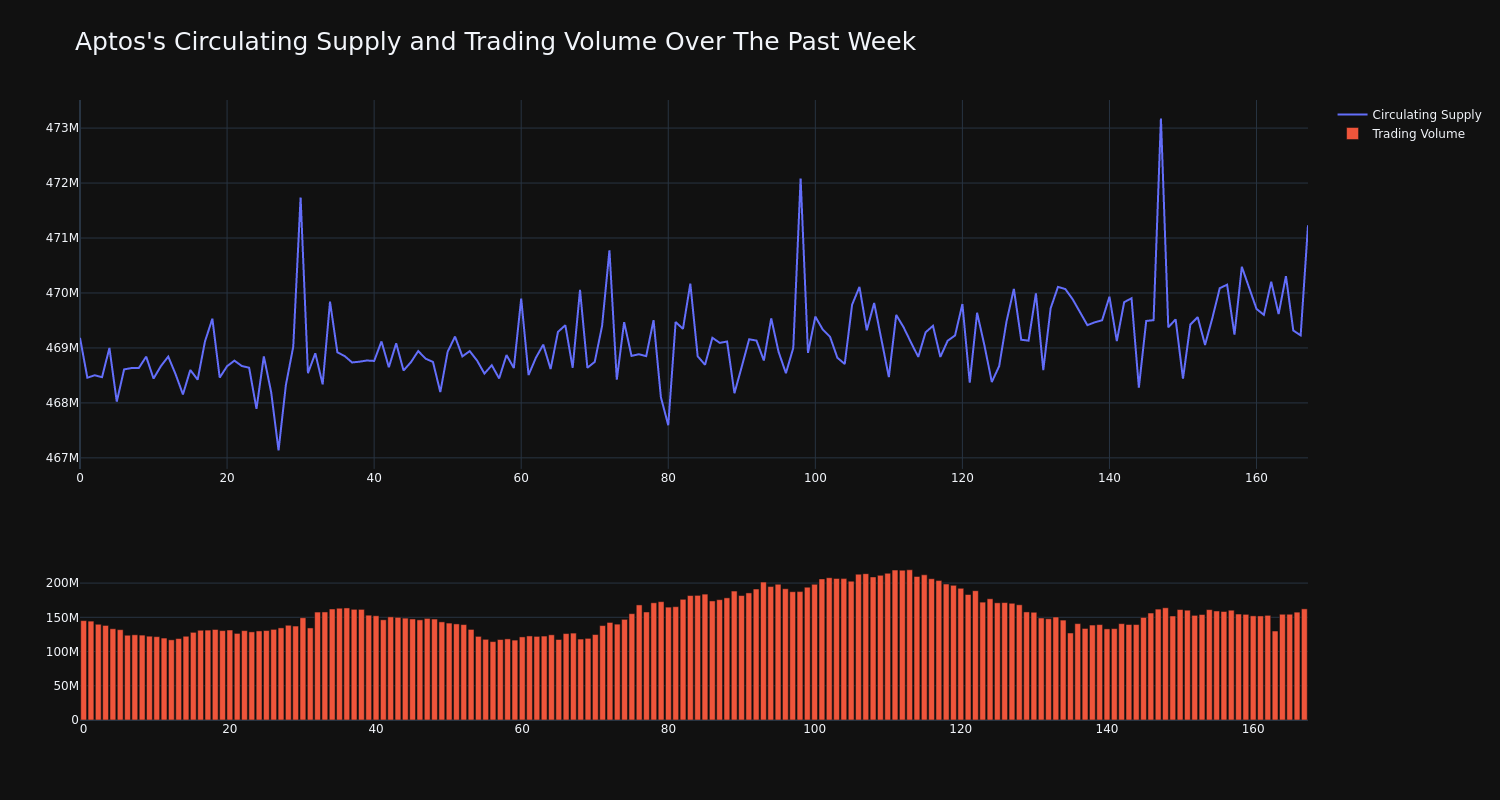 supply_and_vol