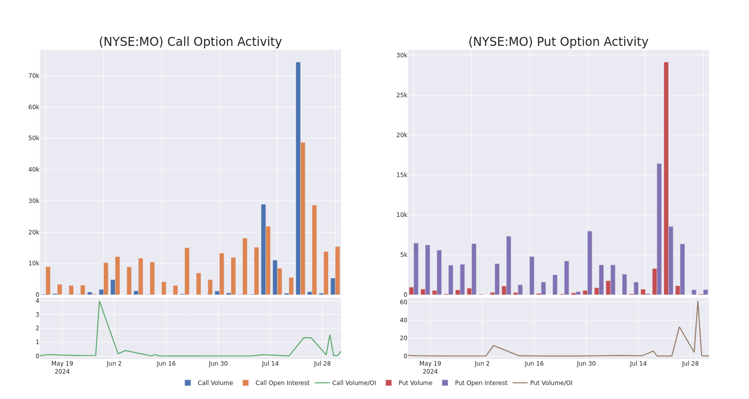 Options Call Chart