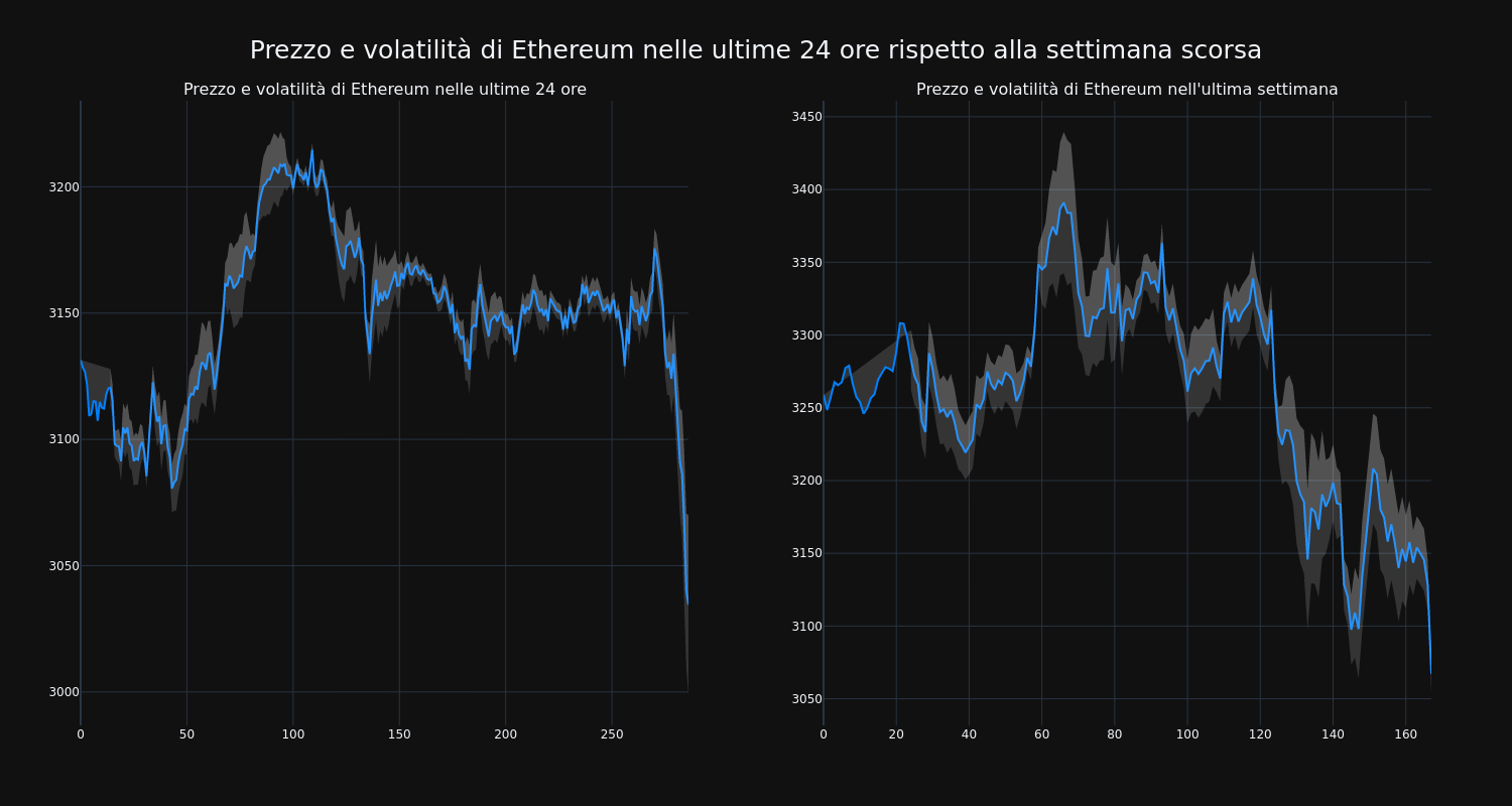 price_chart