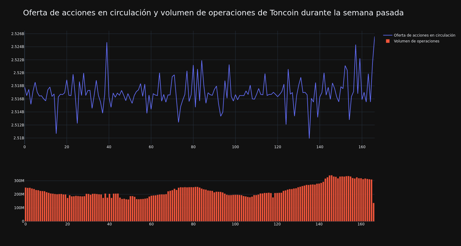 supply_and_vol