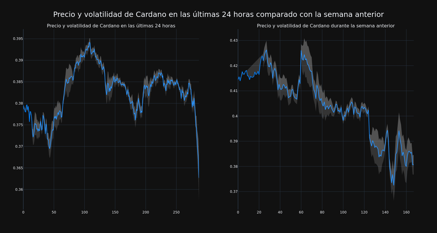 price_chart