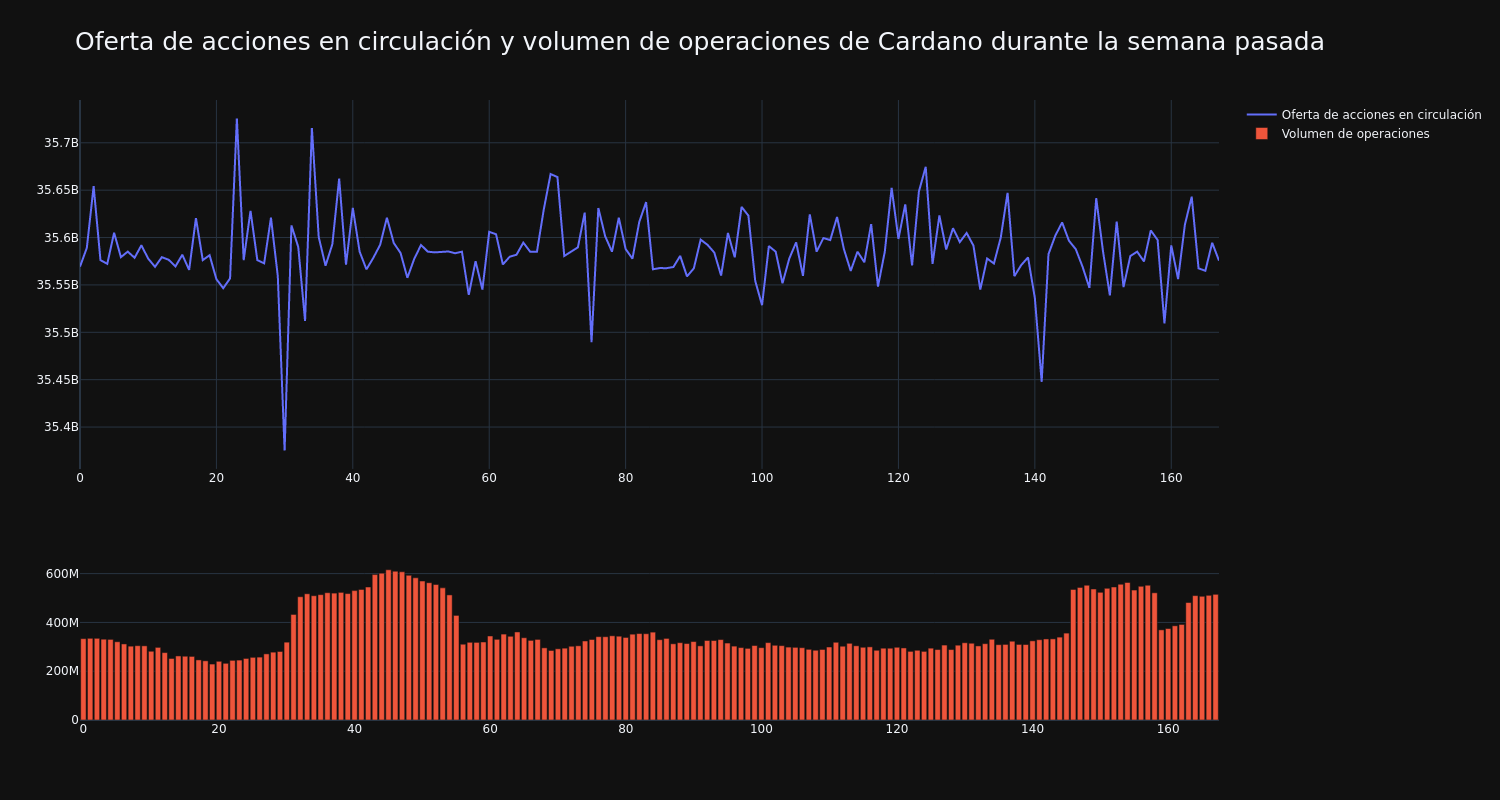 supply_and_vol