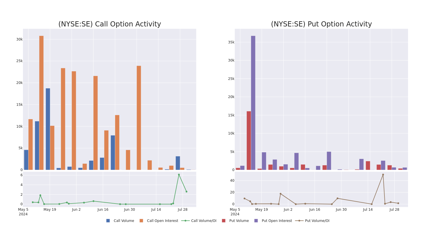 Options Call Chart