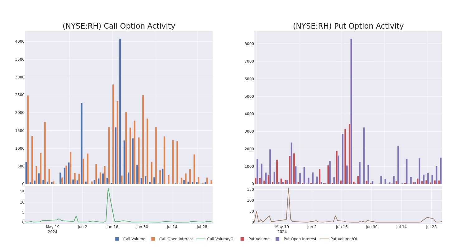 Options Call Chart