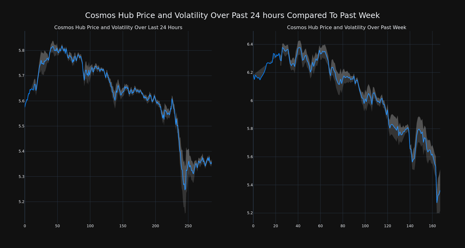 price_chart