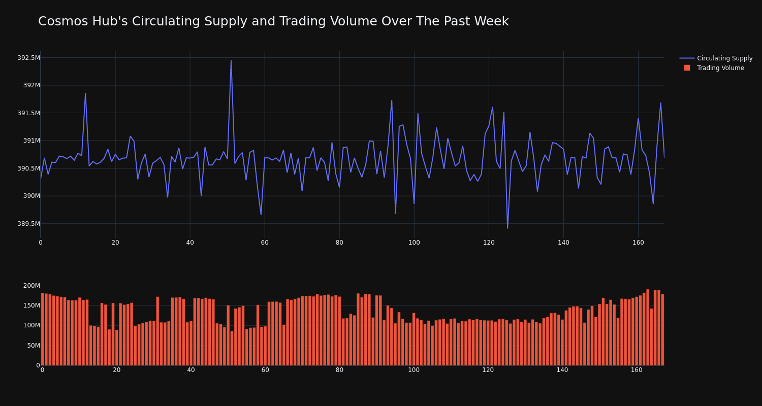 supply_and_vol