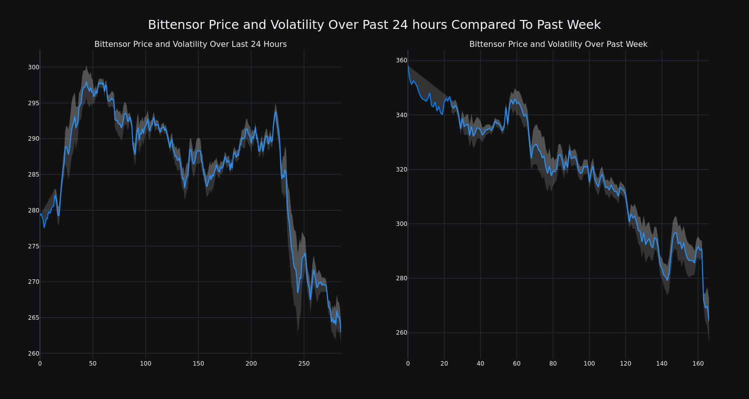 price_chart