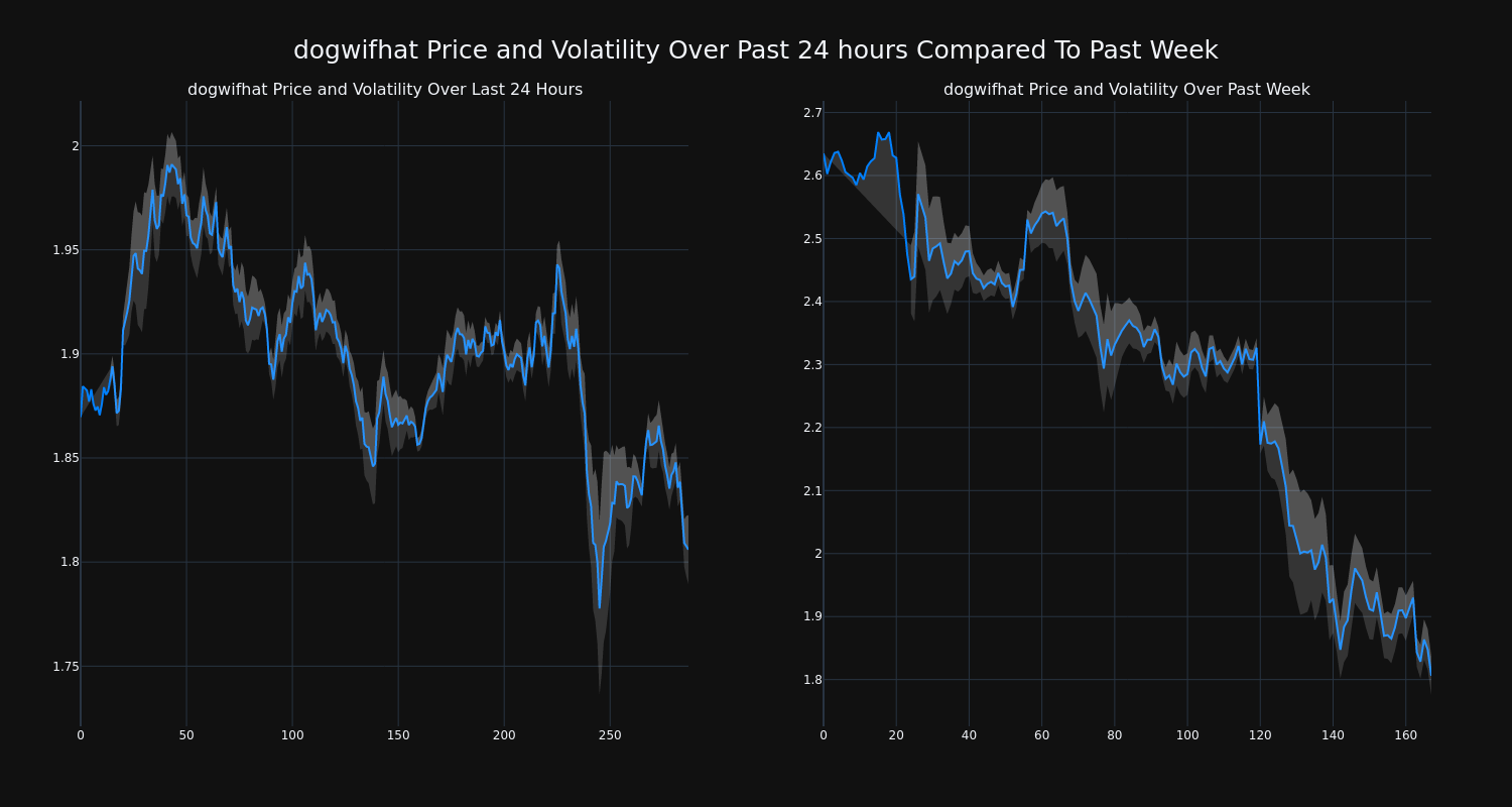 price_chart