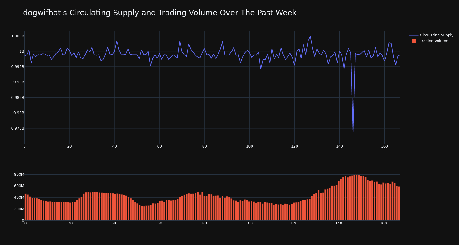 supply_and_vol