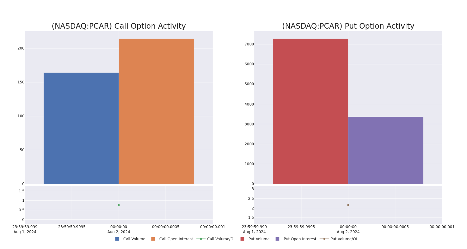 Options Call Chart