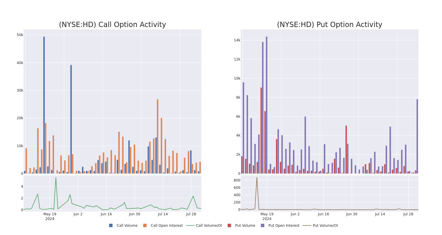 Options Call Chart