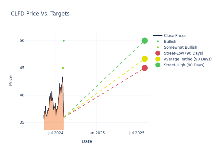 price target chart