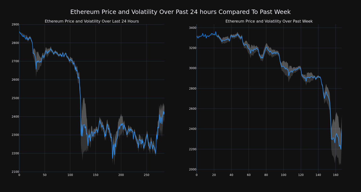 price_chart