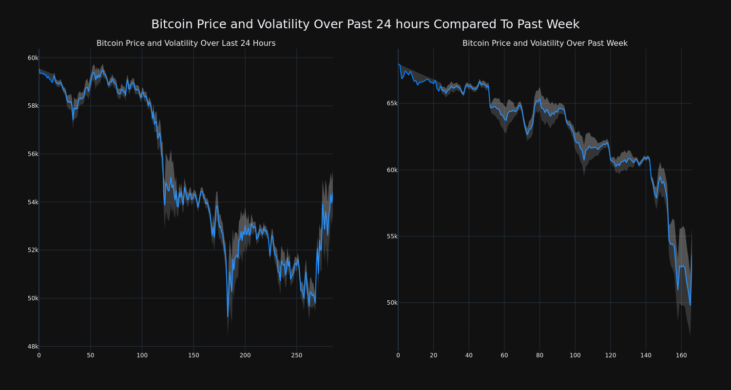 price_chart