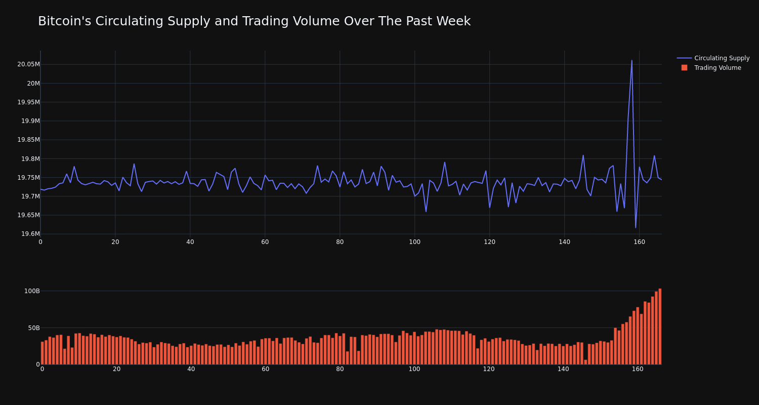 supply_and_vol