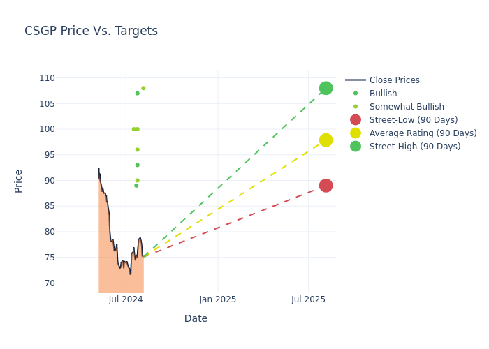 price target chart