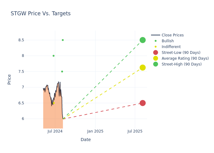 price target chart