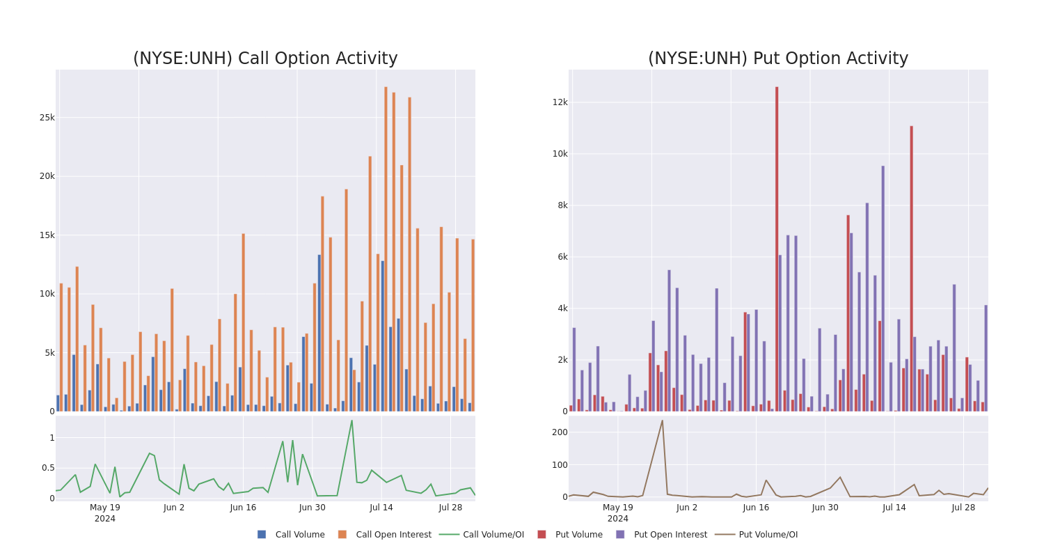 Options Call Chart